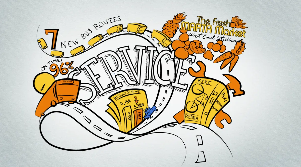 Revolutionizing Communication for MARTA’s Stateof MARTA Annual Board Meeting